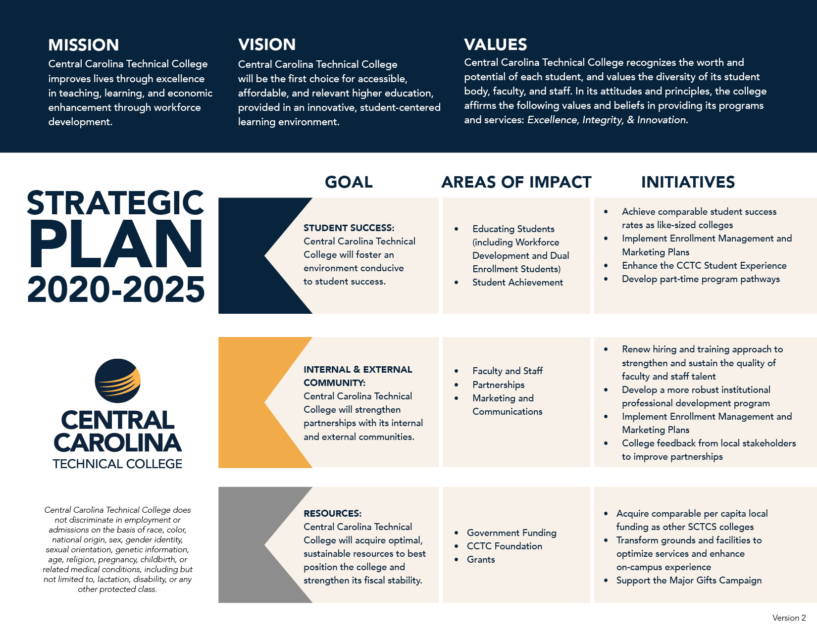 Page 1 of the 2020-2025 Strategic Plan