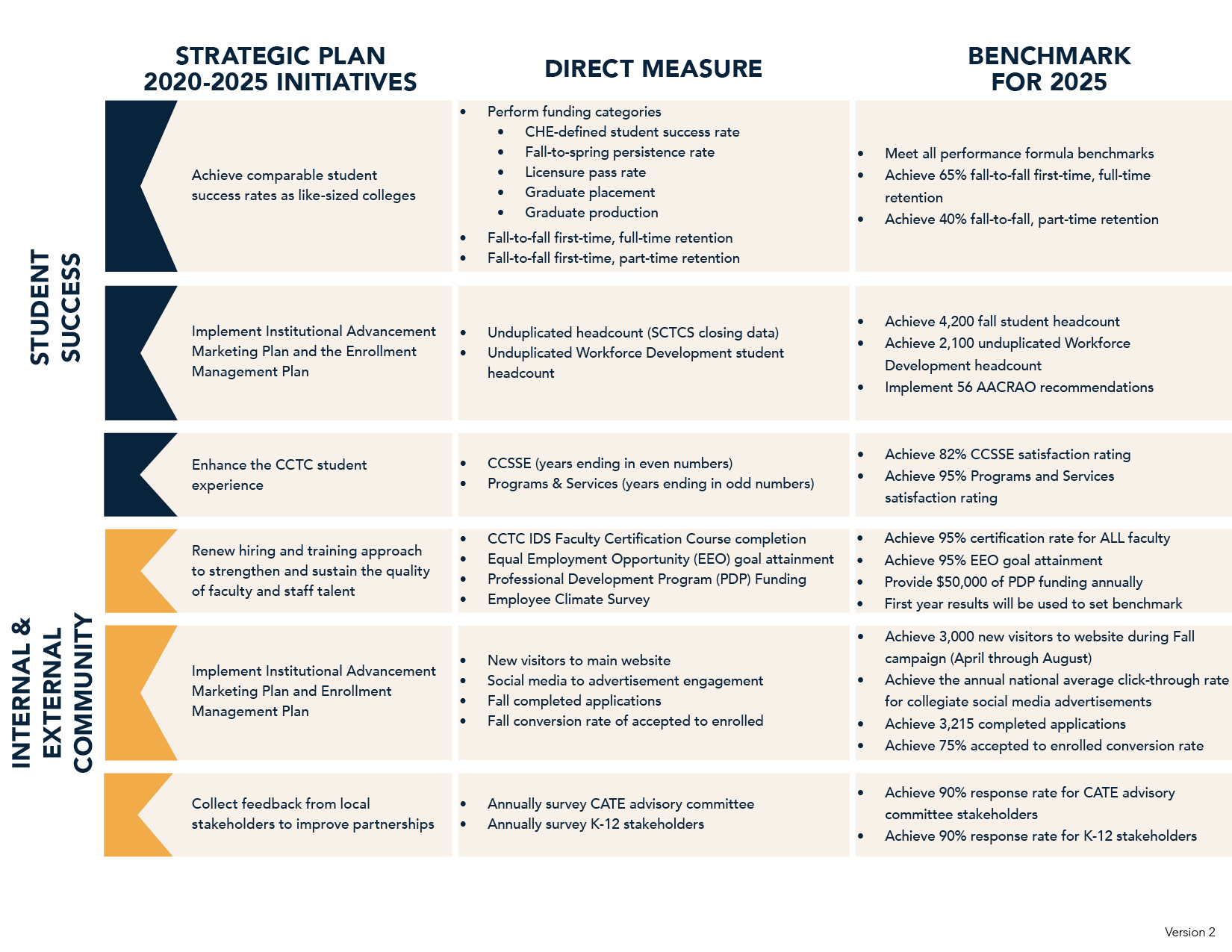 Page 2 of the 2020-2025 Strategic Plan