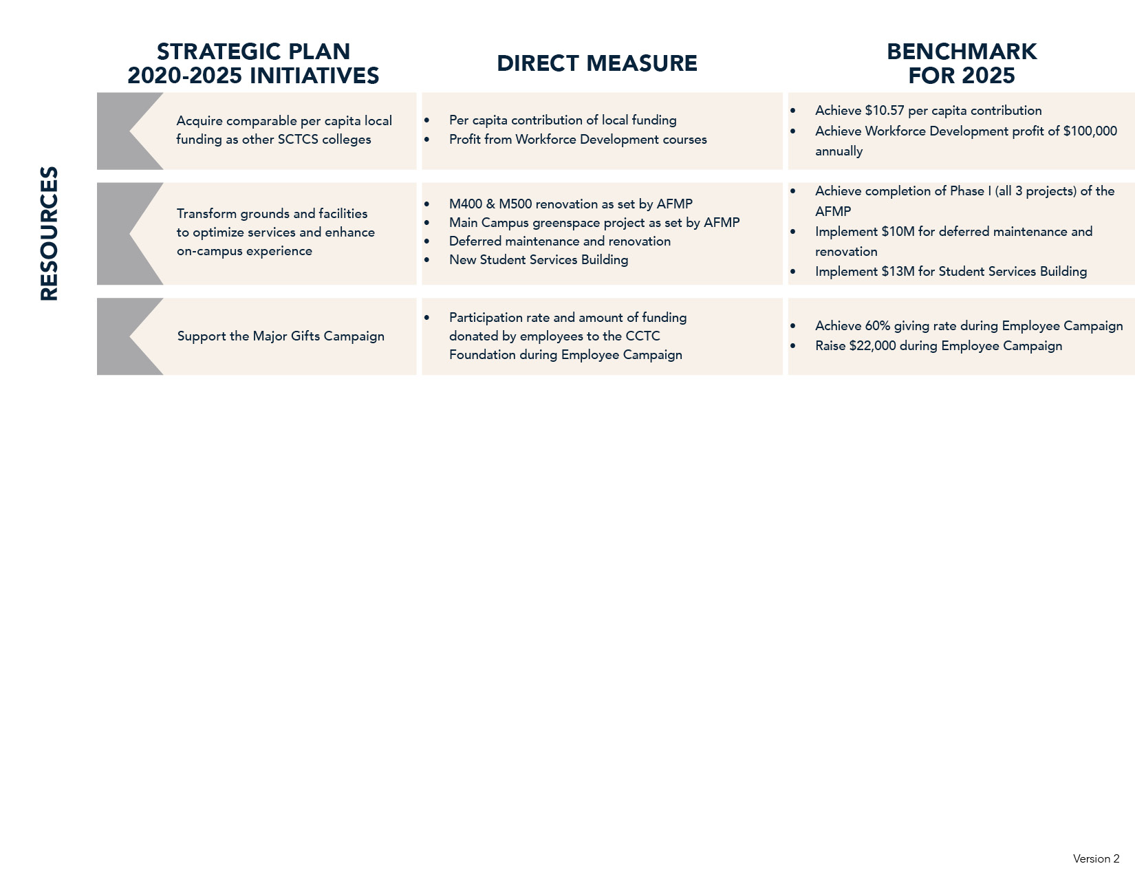 Page 3 of the 2020-2025 Strategic Plan